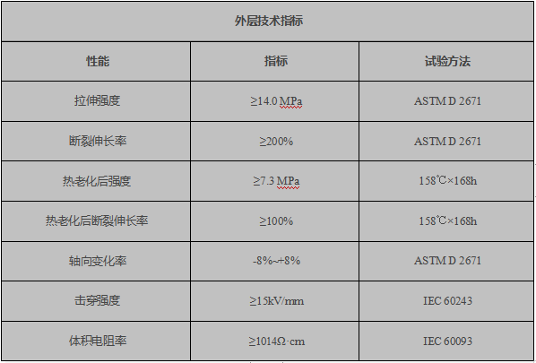 防水端子用热缩管外层指标