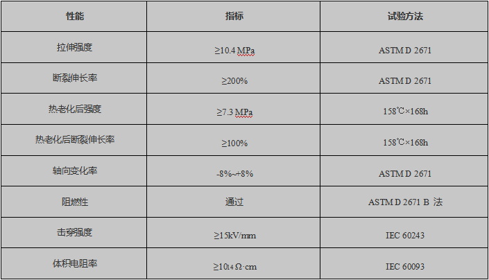 阻燃厚壁管产品参数