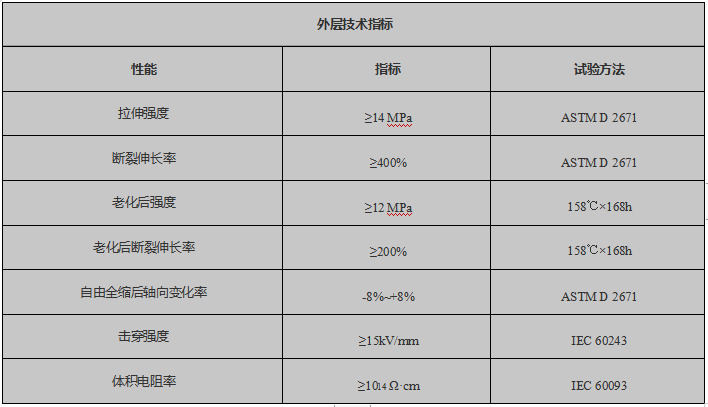 热敏变色中壁管性能参数