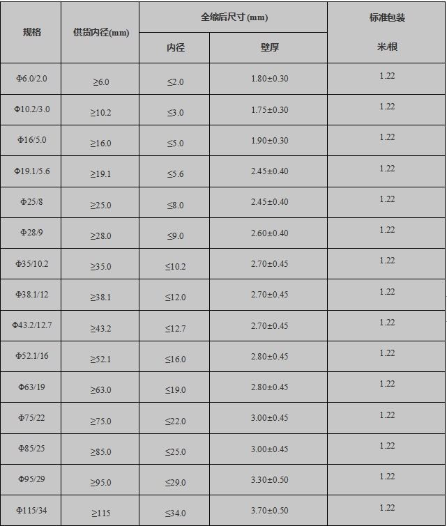 带胶中壁热缩管规格表
