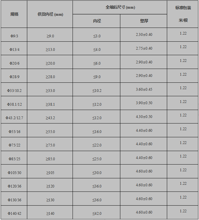 带胶厚壁热缩管规格表