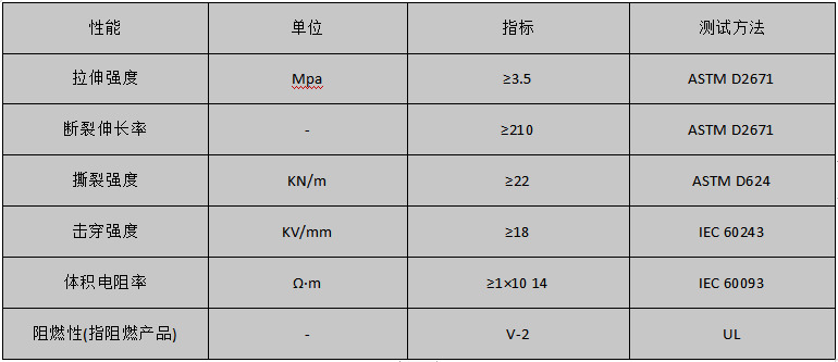 性能参数